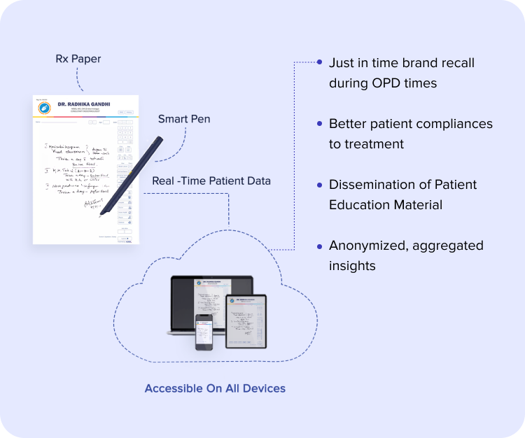 Digitize your handwritten Rx into EMR in real-time